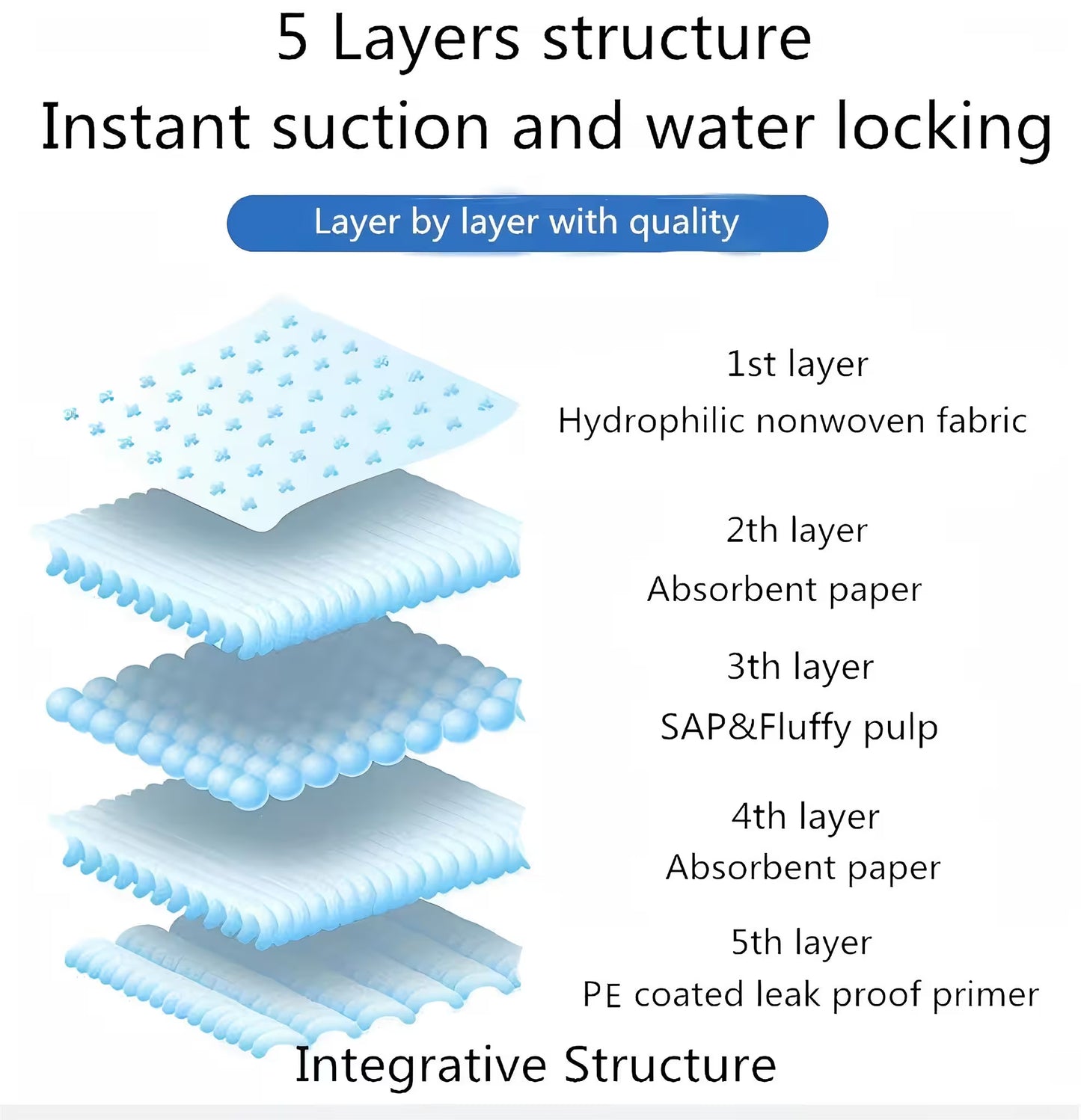 UniQ higijenske podloge za ljubimce i štence, plava, 45×60cm, 35g, 10 kom